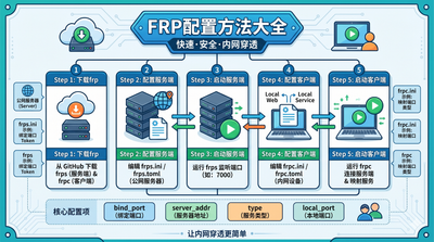 frp安装与配置记录